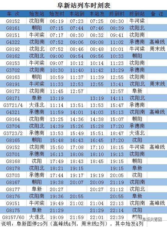 阜新南站最新火车时刻表全面解析