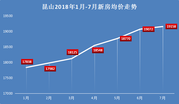 施工总承包 第5页