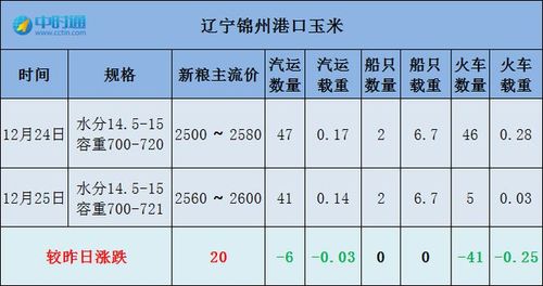 最新玉米价格动态与影响因素深度解析