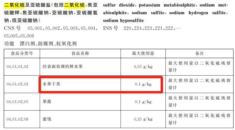 二氧化硫最新国家标准及其对环境与产业的影响