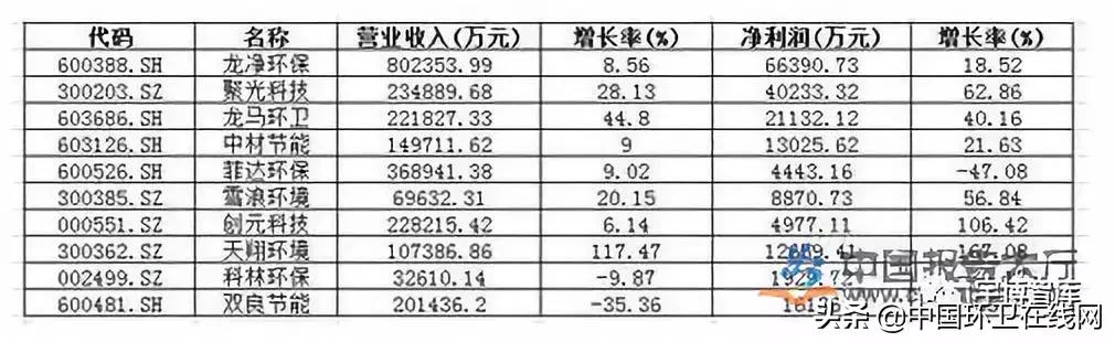 科林环保最新公告揭示绿色发展新动向