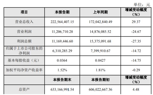 博济医药最新公告深度解读与分析