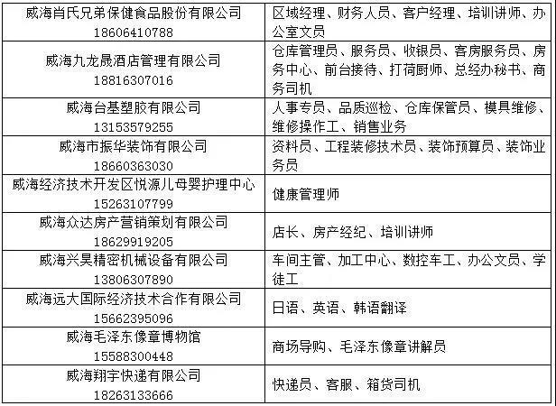 海阳最新兼职招聘信息汇总