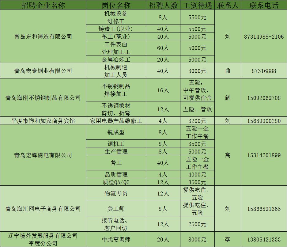 牟平最新工厂招聘信息全面汇总