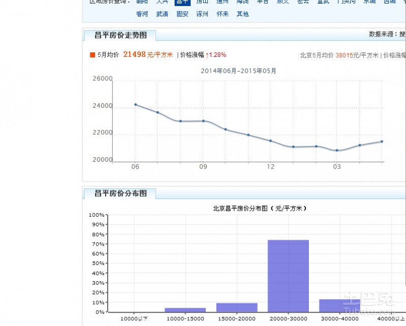 昌平房价最新分析与展望，2022年价格趋势解读