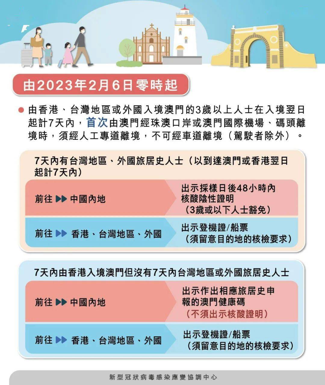 澳门通行证最新规定详解，入境政策更新与申请流程梳理