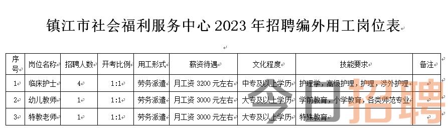 镇海蛟川最新招聘信息汇总