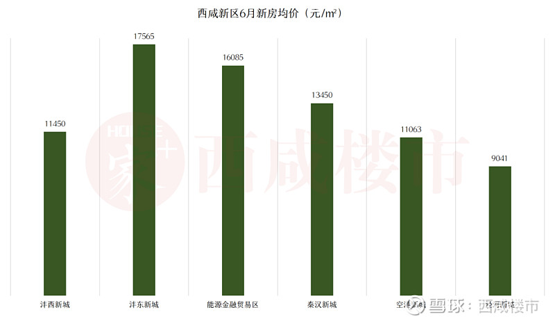 咸阳各大楼盘最新房价概览，楼市动态与购房指南