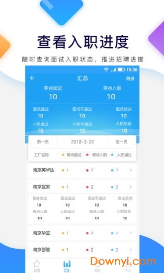 无棣易网最新招聘信息汇总