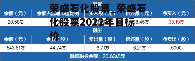 荣盛石化股票最新消息深度解读与分析