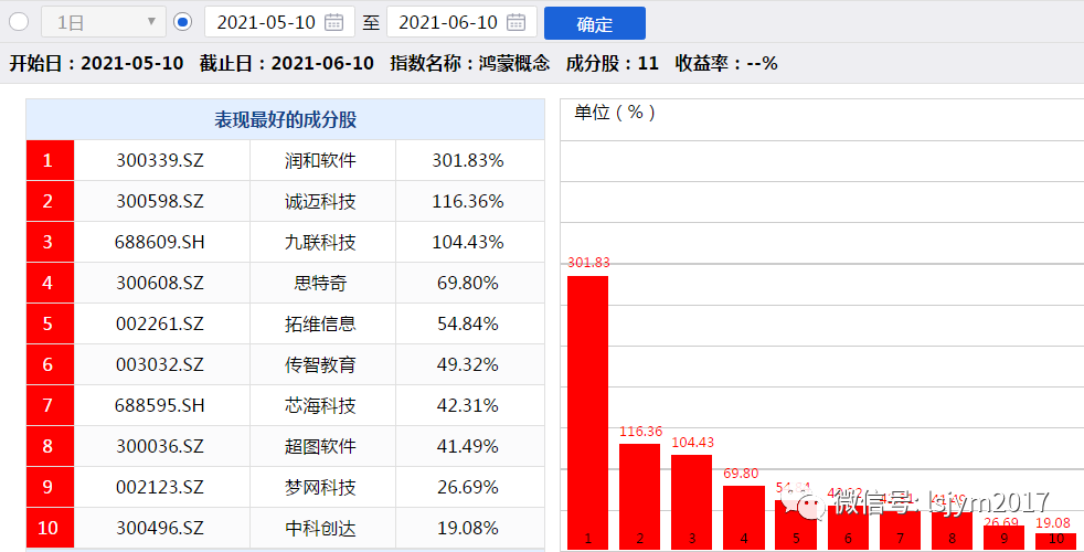 2023年澳门天天开彩免费记录,实时数据解释定义_zShop77.718