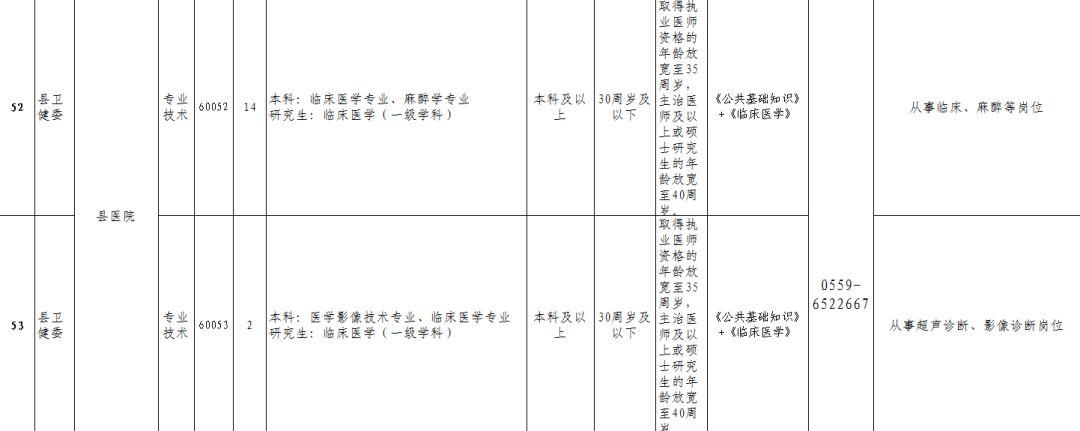 歙县最新本地工作招聘动态