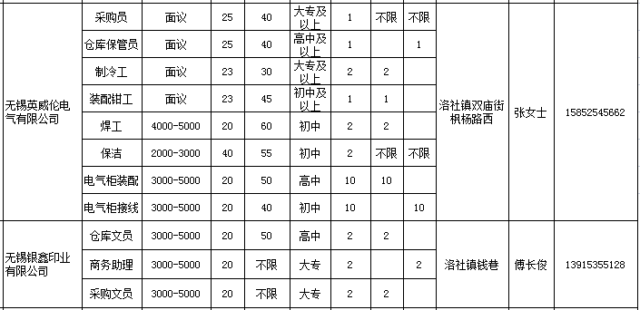 洛社最新招聘信息查询