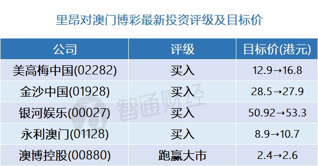 新澳门彩出号综合走势,可行性方案评估_yShop69.590