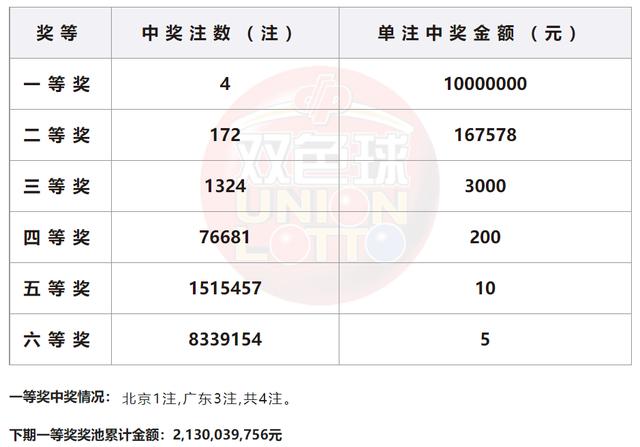 2024年新奥门王中王开奖结果,数据分析驱动执行_9DM10.692