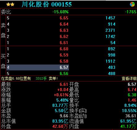 川化股份重组重塑企业架构，开启崭新篇章的最新消息