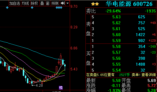 华电能源股票最新动态全面解读