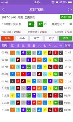 新澳天天彩资料免费大全,数据驱动计划_苹果版19.481