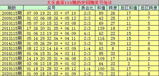 一码一肖100%精准的评论,数据实施整合方案_Elite38.116