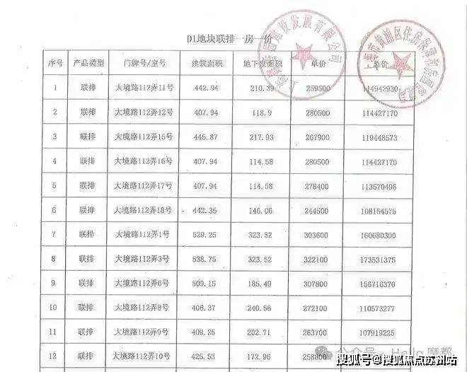 金果林房产证最新动向