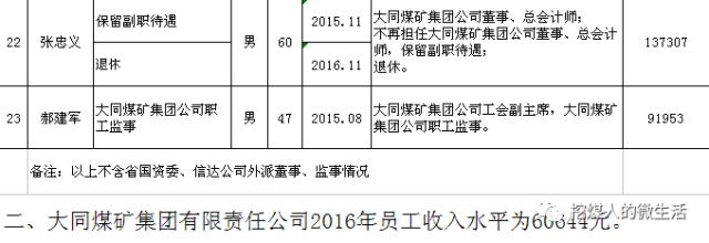 同煤贴吧最新消息工资