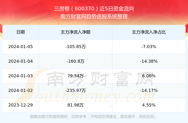 三房巷股票最新消息