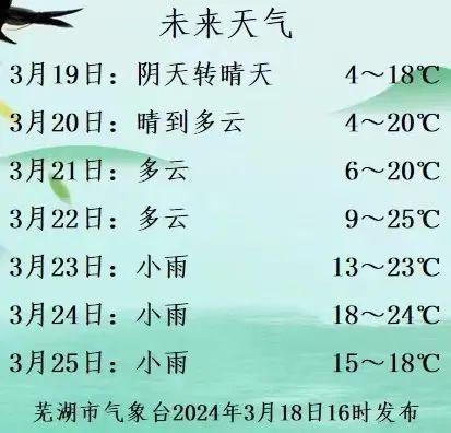 芜湖未来15天天气预报最新消息