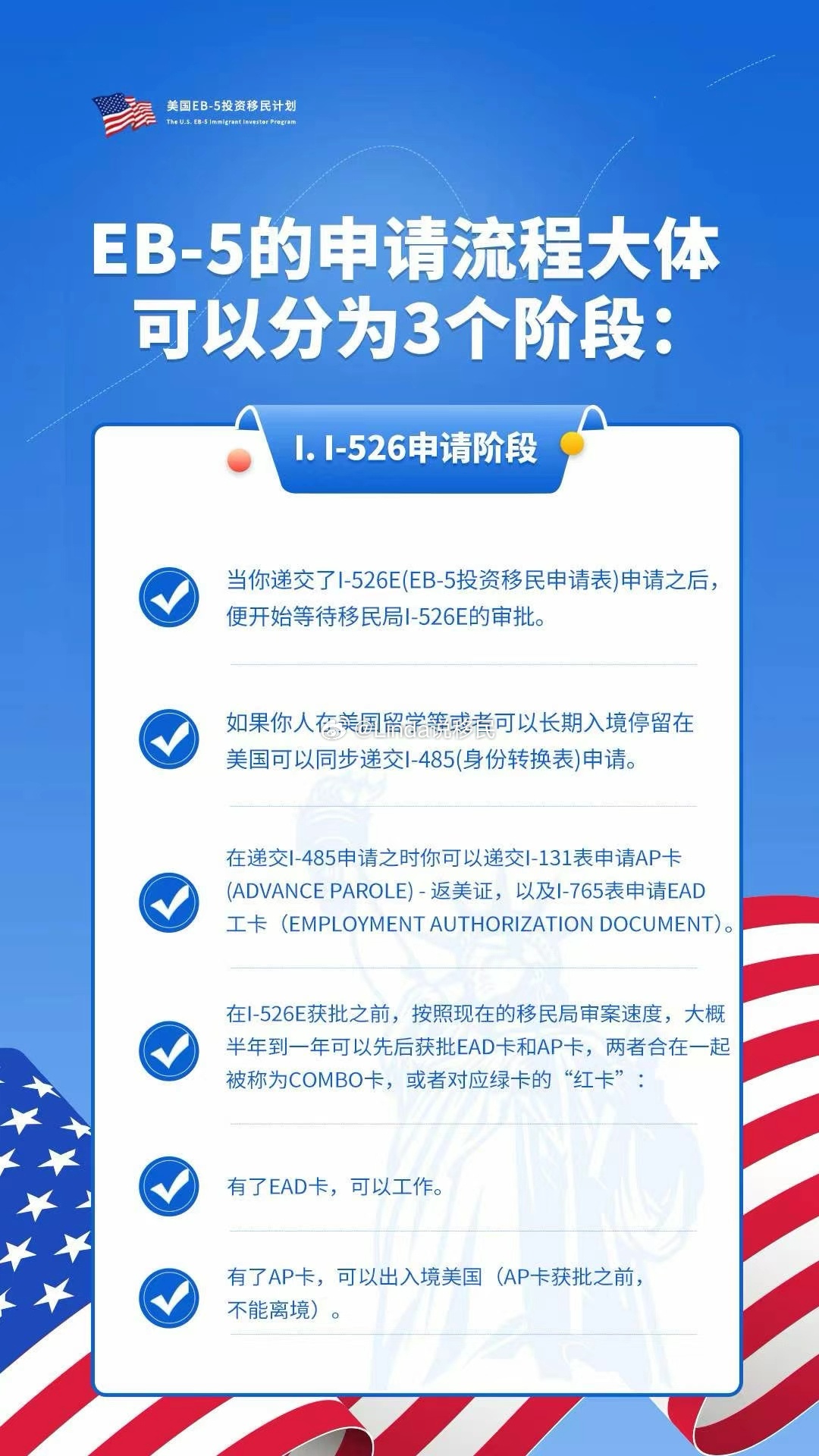 美国EB-5移民新政策详解及最新消息速递