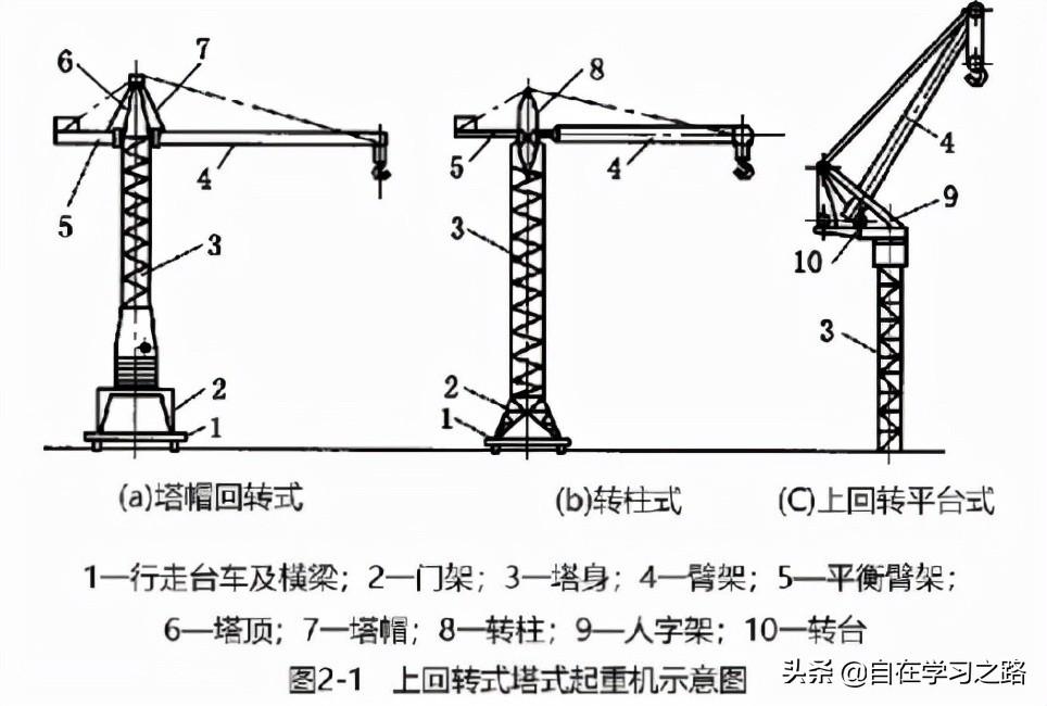 塔式起重机操作使用规程最新版详解