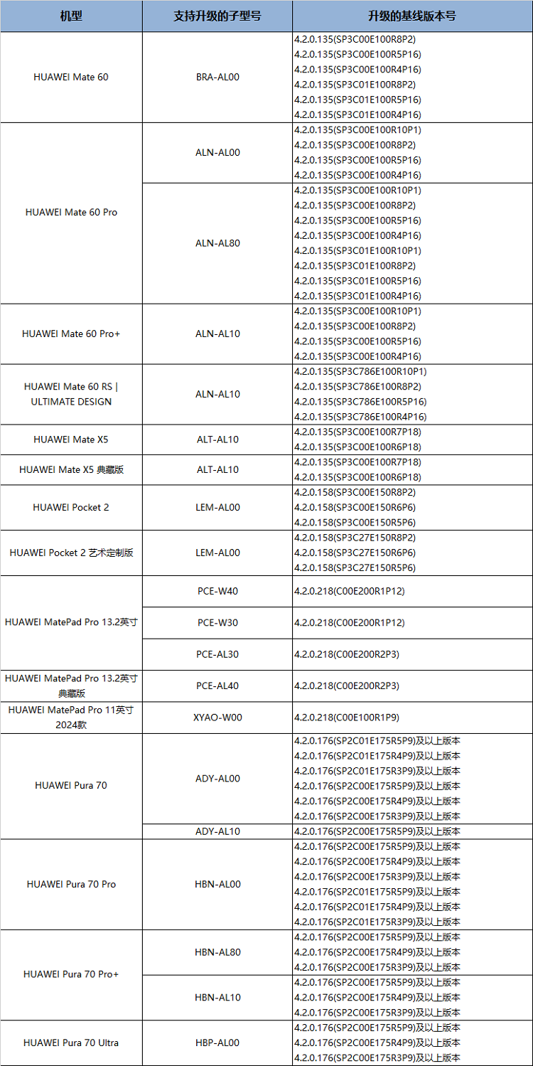 新澳好彩免费资料查询302期,数据导向实施步骤_WearOS74.553