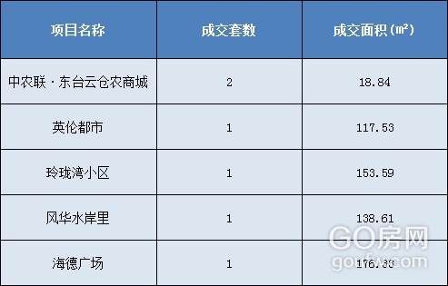 东台最新房价动态及市场走势概览与购房指南