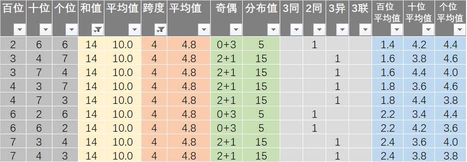 新奥天天免费资料单双,综合性计划评估_云端版92.161