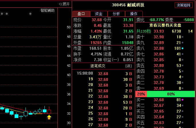 新奥天天免费资料单双中特,科技评估解析说明_YE版96.968