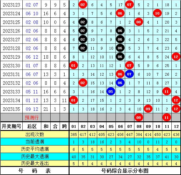 澳彩资料免费提供,全面执行计划数据_限量款49.845