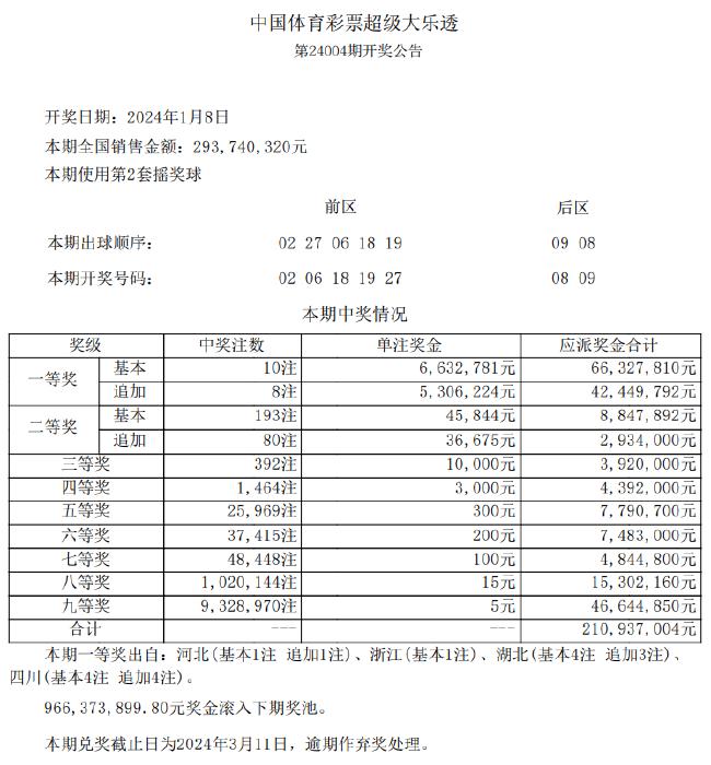 新澳精准资料期期精准,标准化实施程序解析_YE版52.268