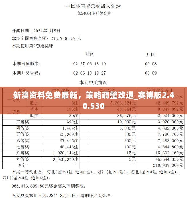 2024新澳资料免费精准资料,深入数据应用解析_进阶款40.64