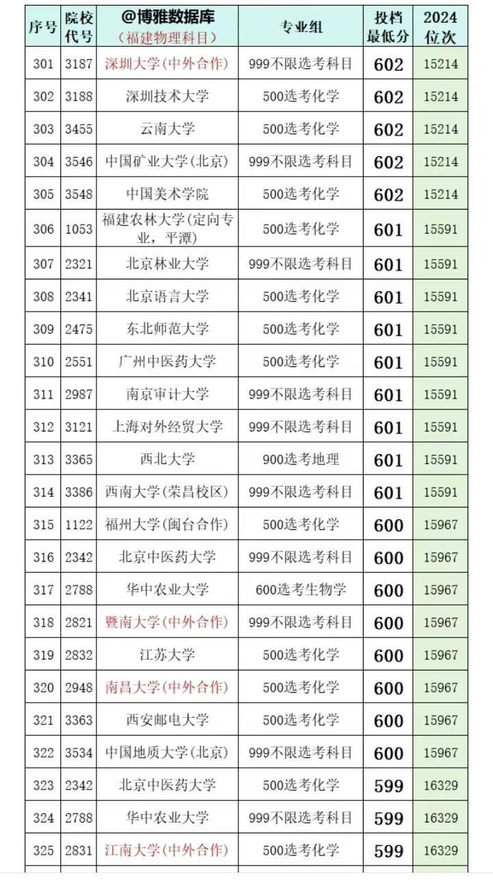 600图库大全免费资料图2024,实地数据分析方案_入门版23.819