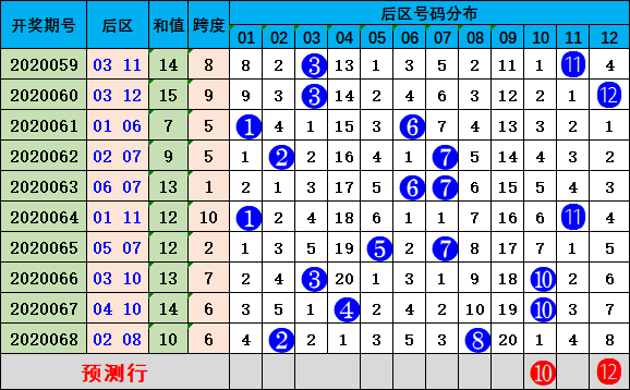 新澳门彩历史开奖结果走势图,专家观点说明_X版98.996