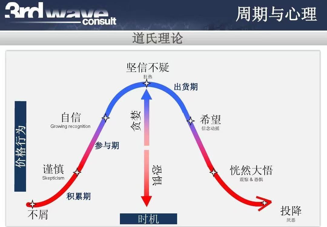 今年文山三七最新价格走势分析