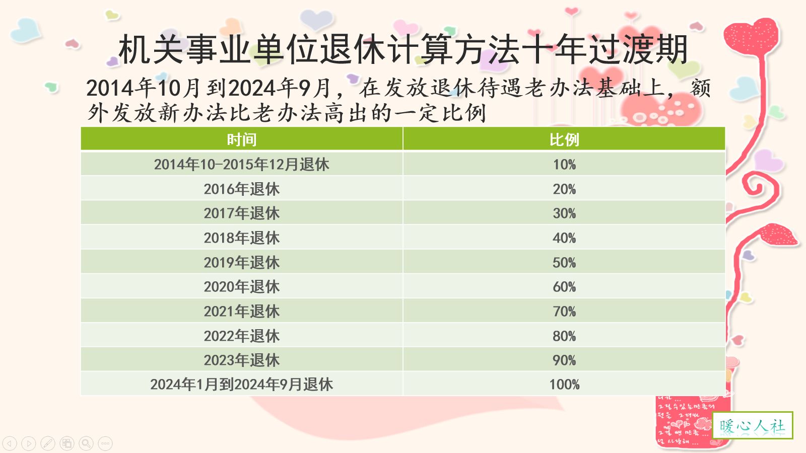 教师最新退休年龄规定及其影响分析