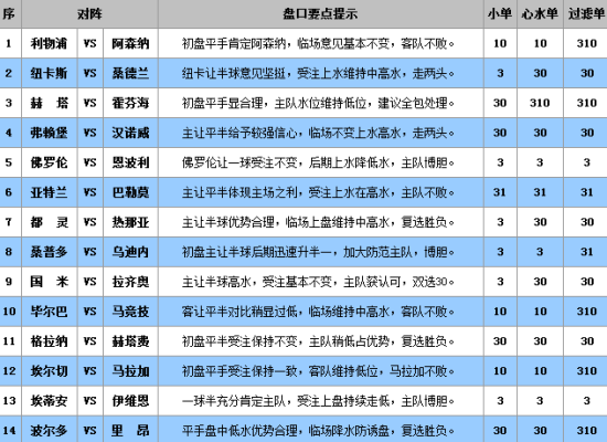 澳门王中王100%的资料三中三,实地评估解析数据_精英款54.376