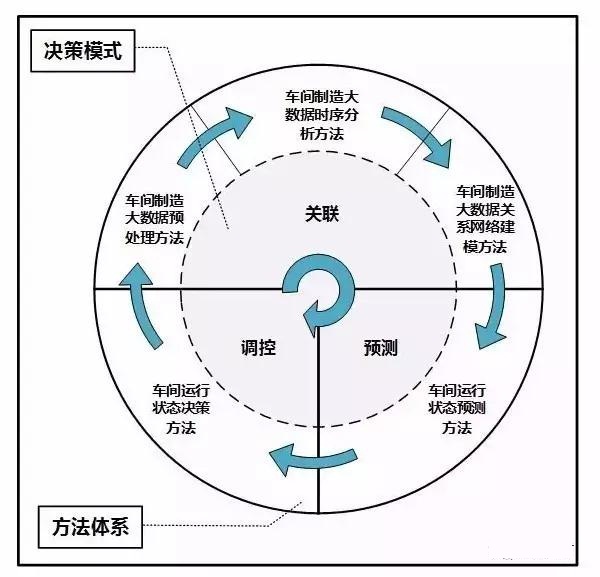 2024澳彩开奖记录查询表,数据驱动执行决策_动态版39.318