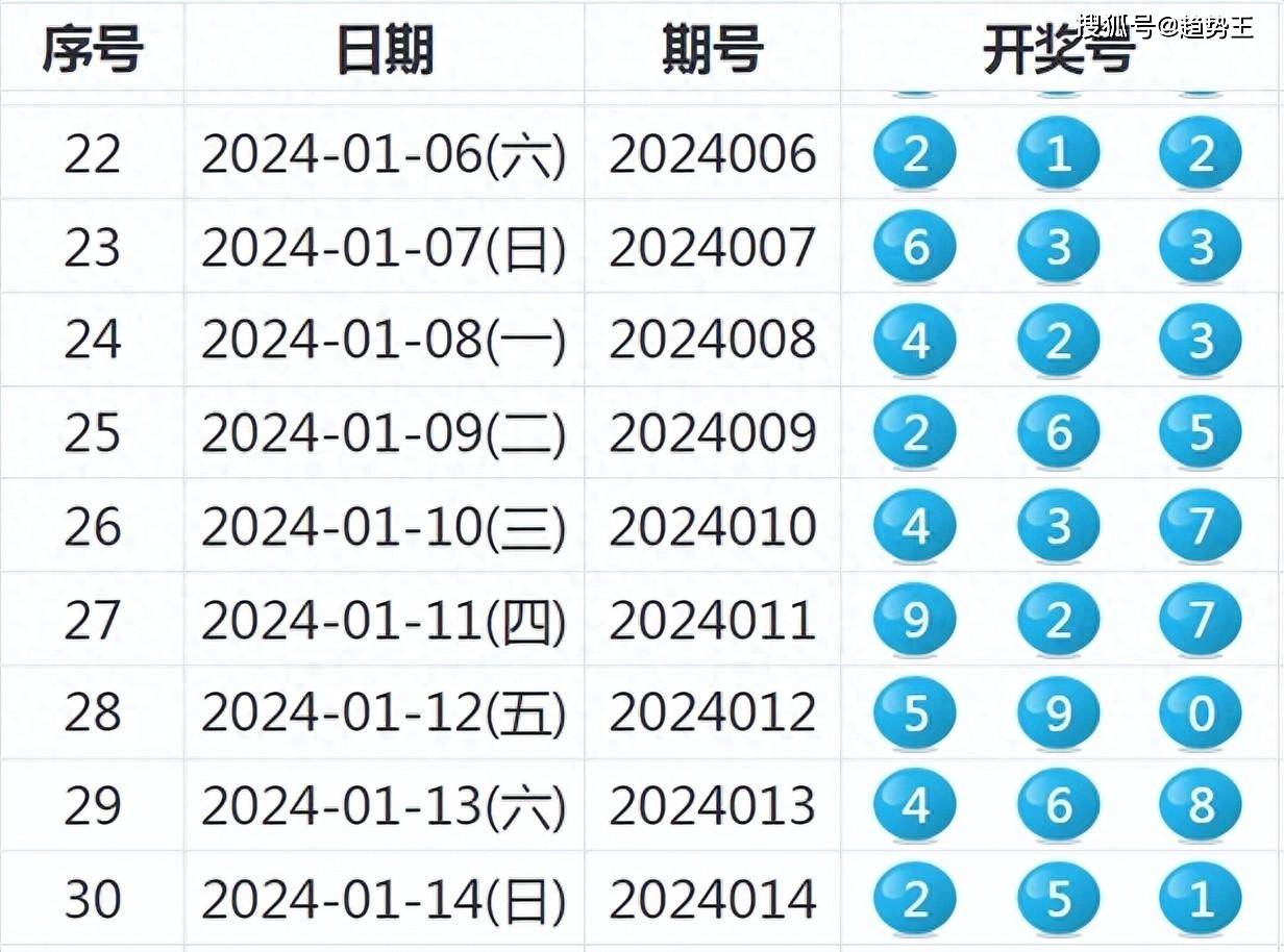 2024新奥彩开奖结果记录,最新正品解答落实_Tizen84.39