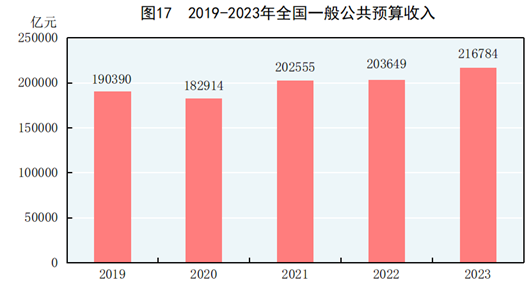 澳门管家婆一肖一码2023年,数据实施导向_复古版31.167