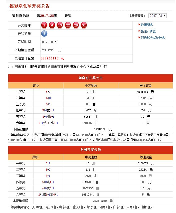 新澳今晚上9点30开奖结果是什么呢,数据整合策略分析_完整版2.18