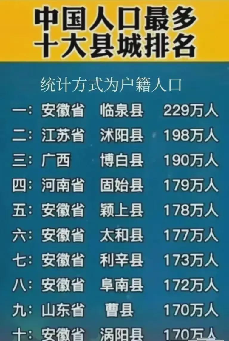 全国人口大县最新排名及其影响分析