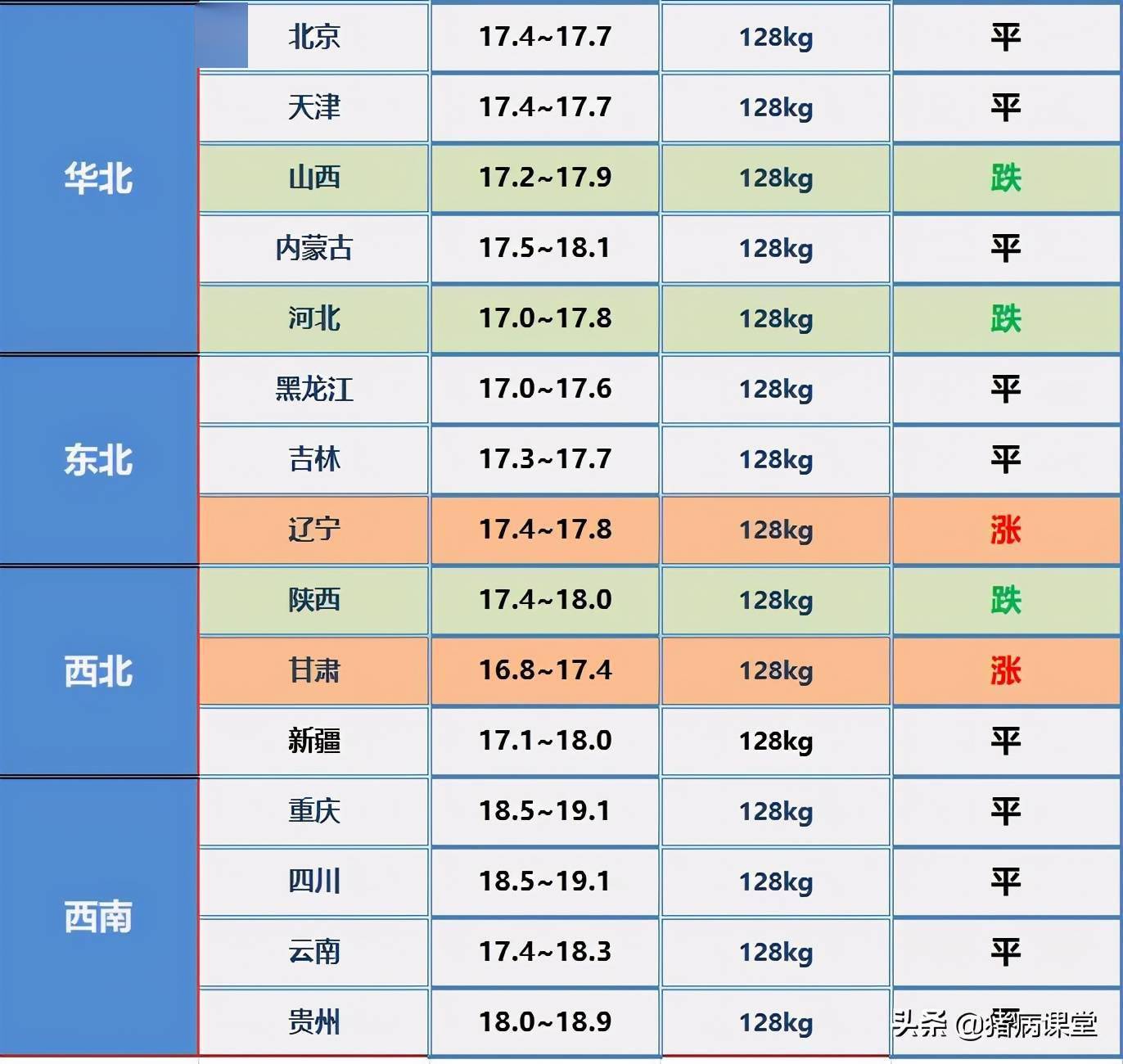 新澳今天晚上开奖结果查询表,数据支持计划设计_标准版71.259