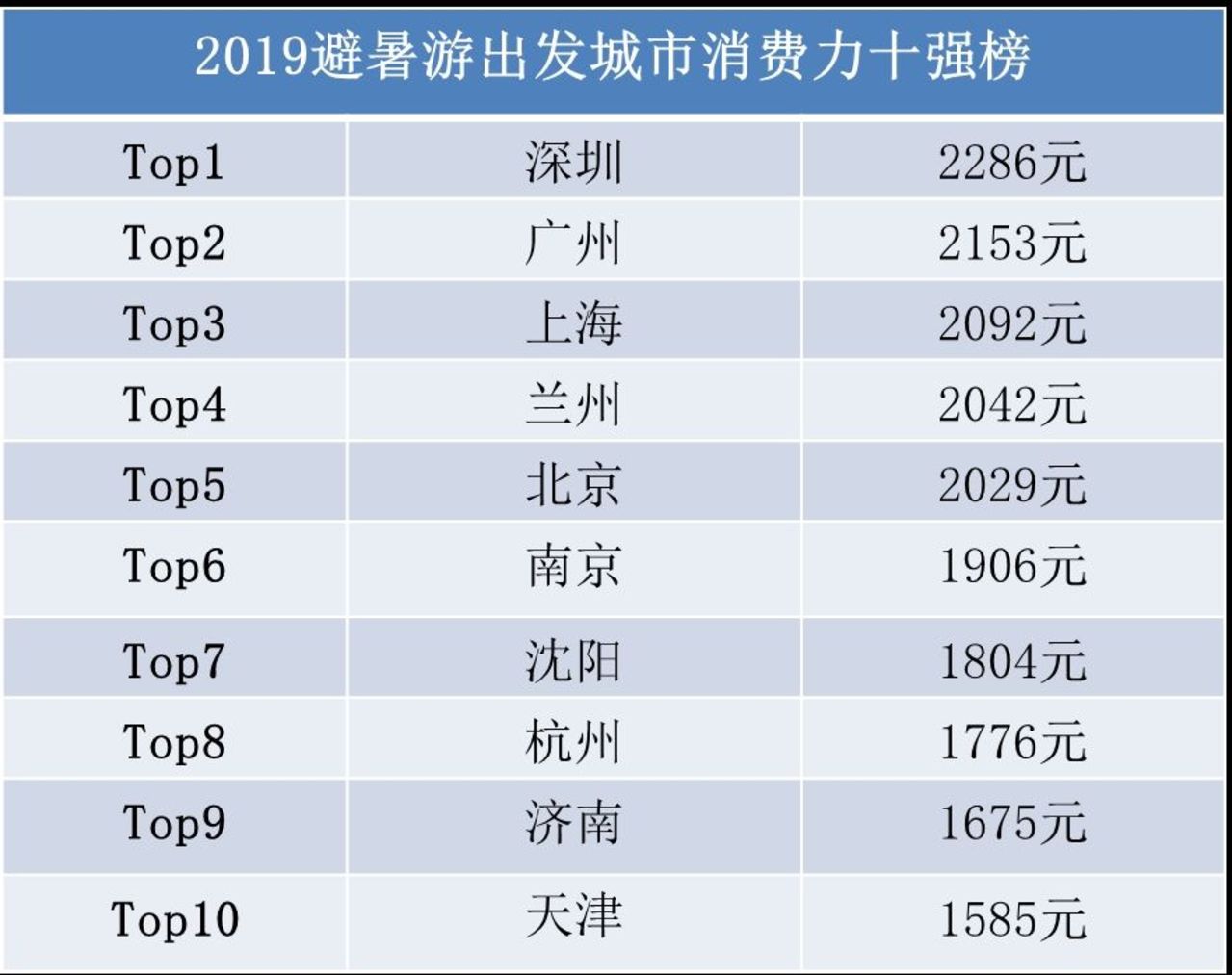 新澳门最新开奖记录大全,全面实施分析数据_T67.844