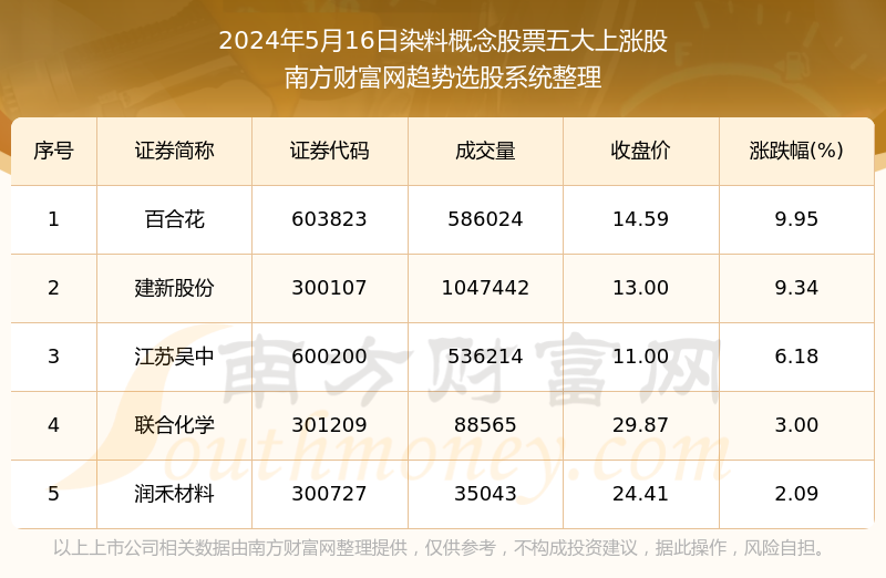 澳门今晚必开一肖1,权威解答解释定义_macOS81.378