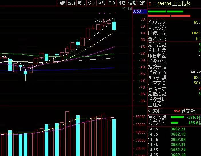 股市行情最新消息今天大跌原因,可持续执行探索_定制版67.526